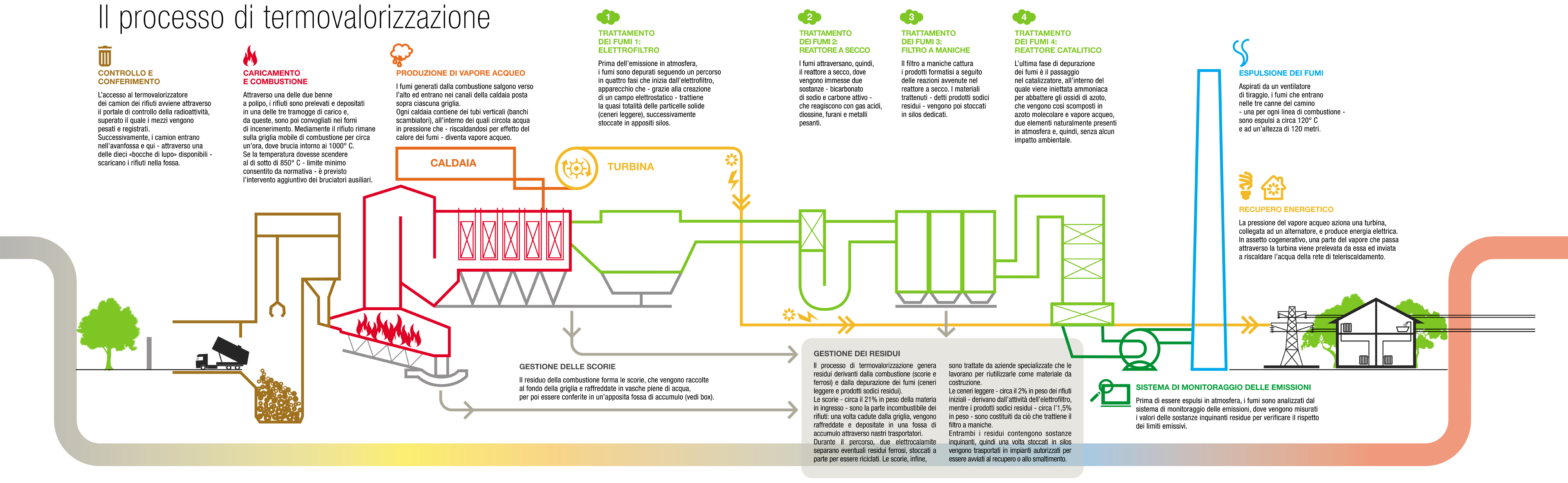 TRM_processoTermo